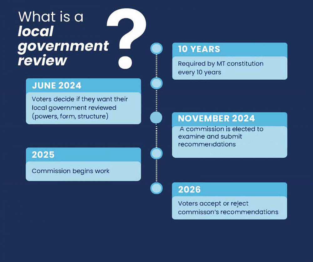 Local Government Review Explained | Livingston, Montana